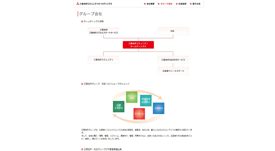 三菱地所コミュニティホールディングス株式会社