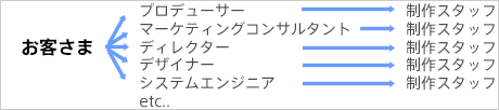 人材採用についての考え方です。